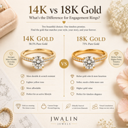 14K vs 18K Gold What’s the Difference for Engagement Rings?